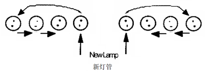 UV Accelerated Aging Chamber